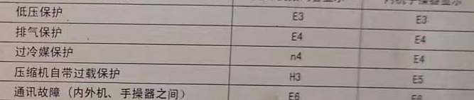 偏关空调电话在哪里找